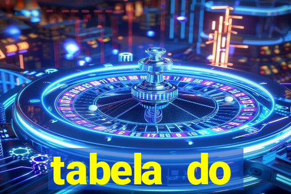 tabela do brasileirao 2015